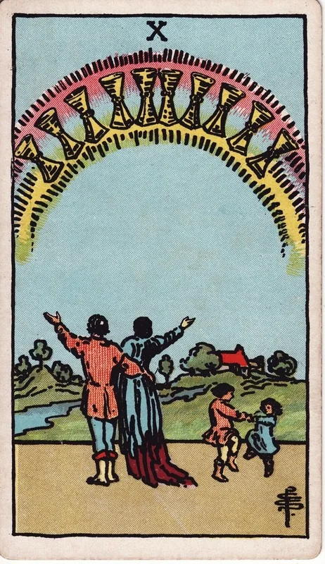 Ten of Cups tarot card from the Rider-Waite deck (1909, public domain)